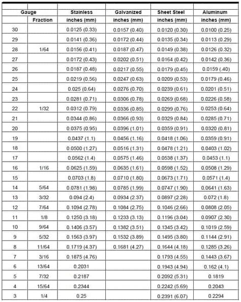 brass sheet gauge thickness chart